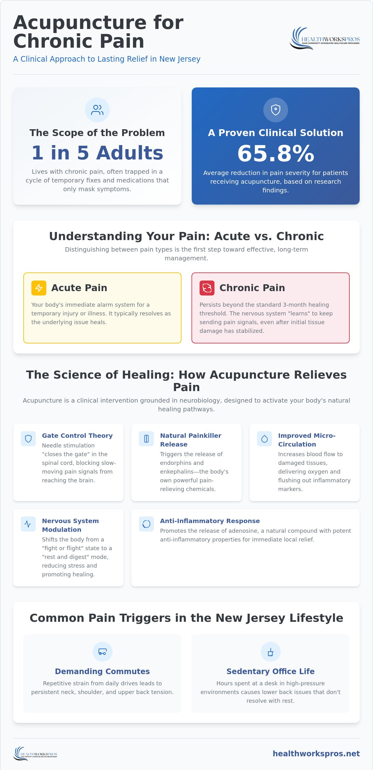 Acupuncture for Chronic Pain NJ: A Clinical Guide to Lasting Relief