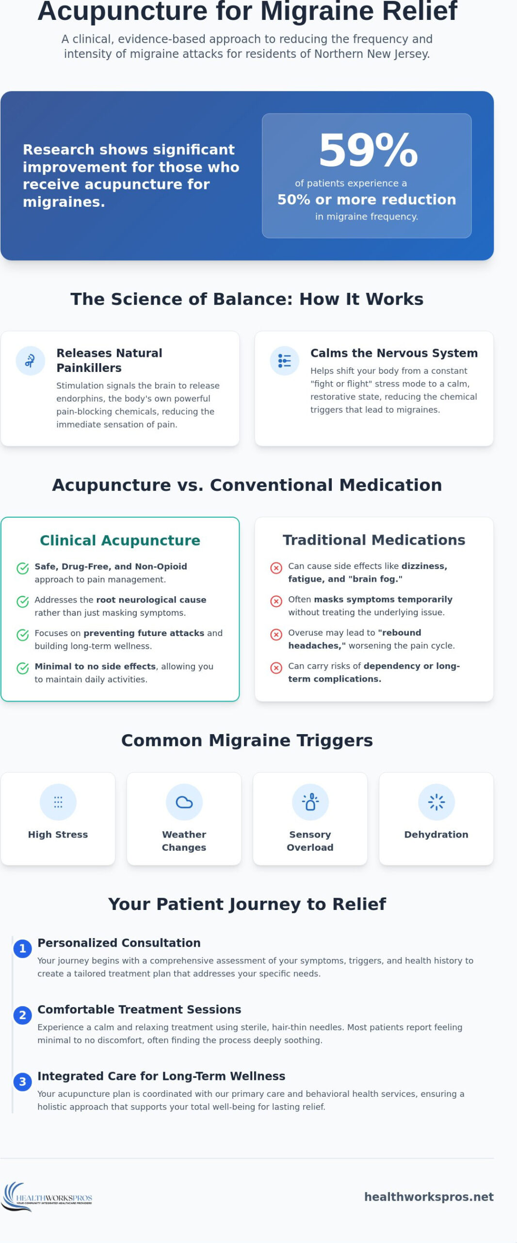 Acupuncture for Migraines in NJ: A Natural Path to Lasting Relief