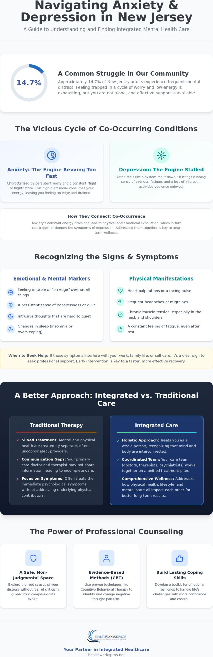 Anxiety and Depression Counseling in NJ: A Guide to Finding Integrated Support
