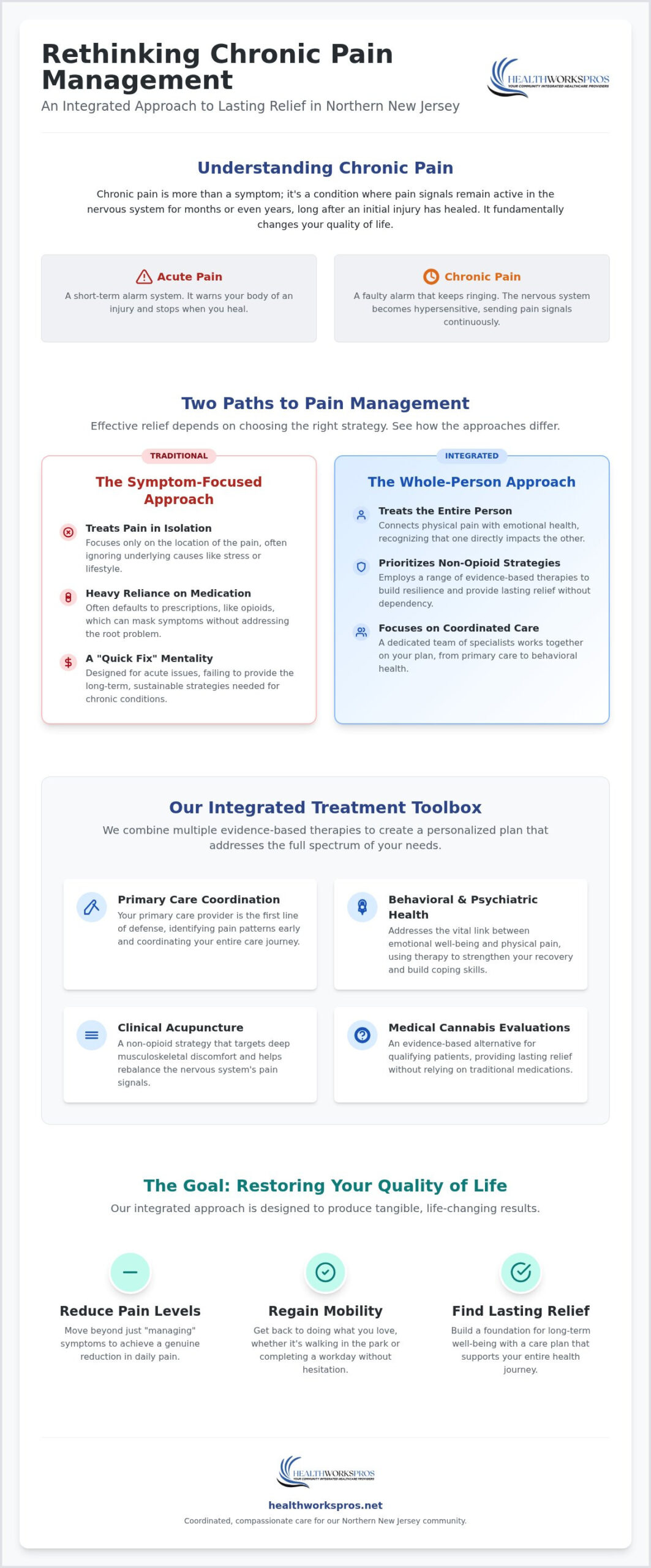 Chronic Pain Specialists in East Orange: Your Guide to Integrated Relief