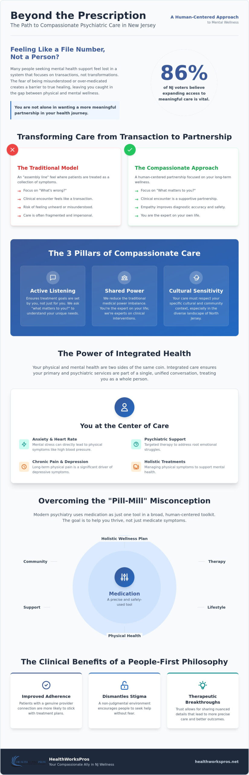 Compassionate Psychiatric Care in NJ: A Holistic Guide to Mental Wellness