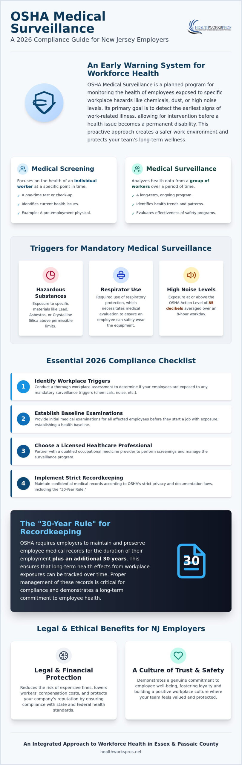 Comprehensive Guide to OSHA Medical Surveillance in NJ: A Compliance Checklist for 2026