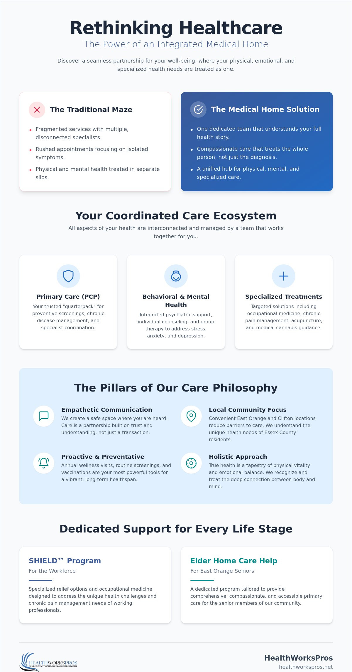 Comprehensive Primary Care Doctor in East Orange and Clifton: Integrated Health for a Vibrant Community