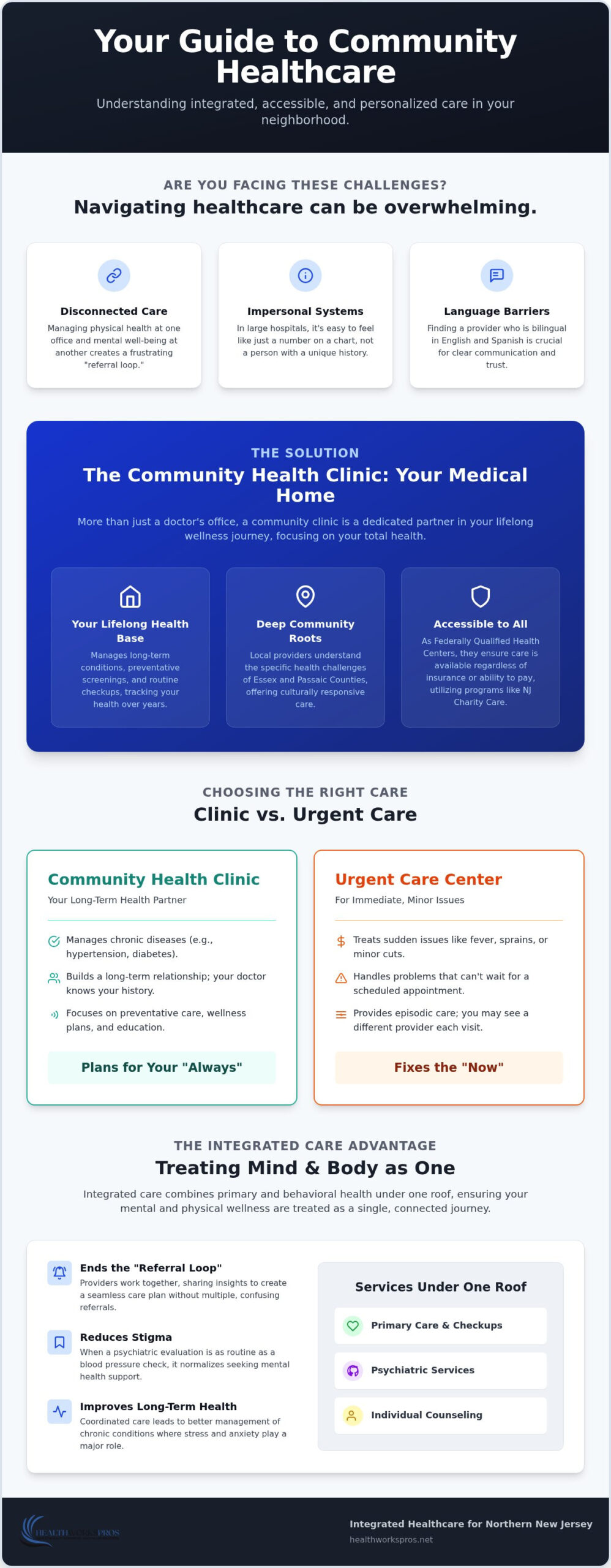 East Orange Community Health Clinic: 2026 Guide