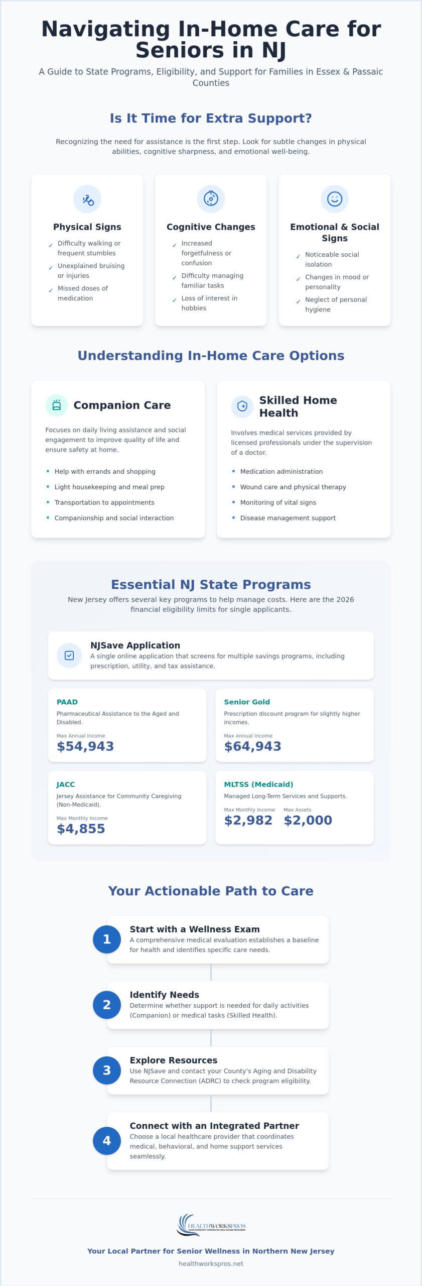 Elder Care Resources in NJ: A Comprehensive Guide for Seniors and Families