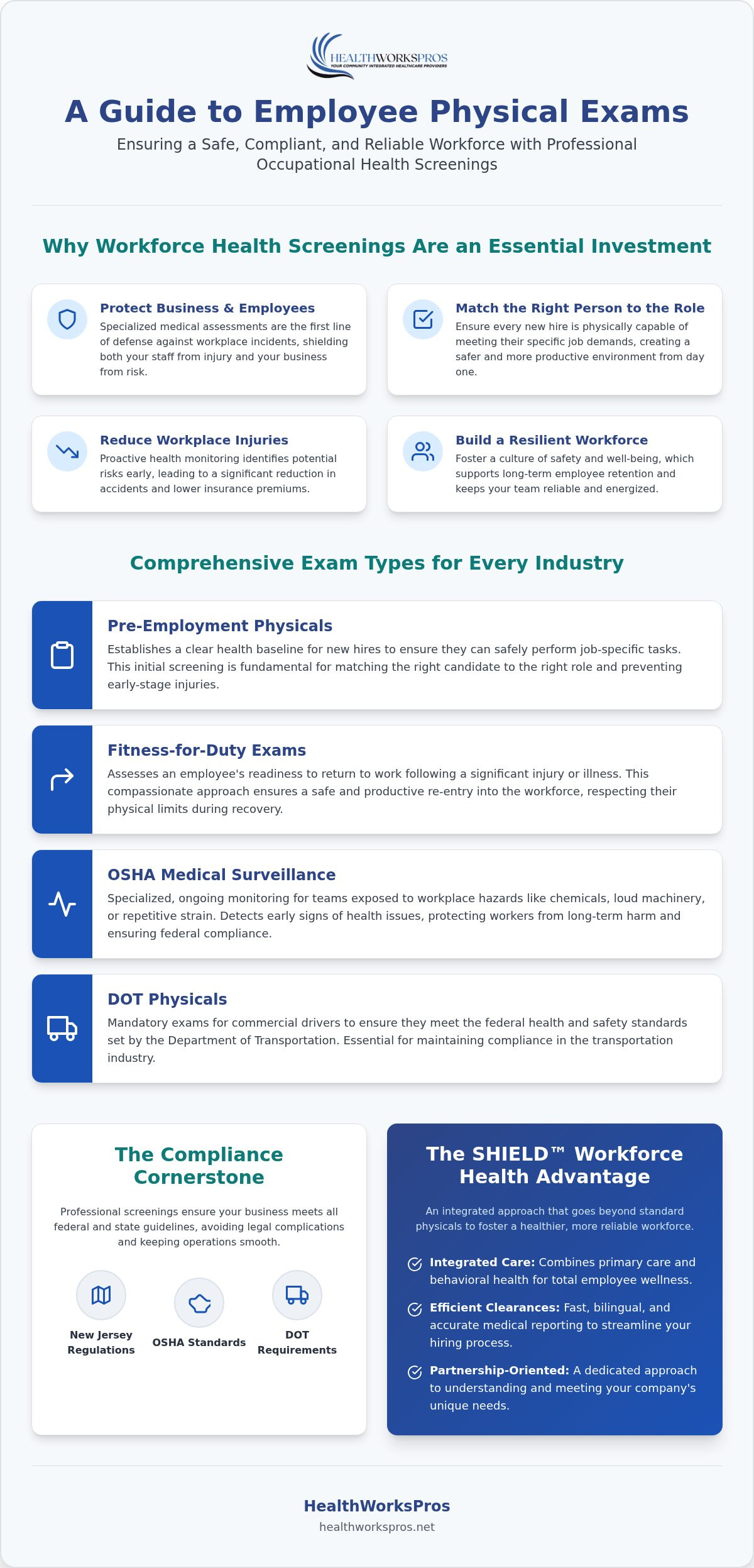 Employee Physical Exams in East Orange: A Comprehensive Guide to Workforce Health