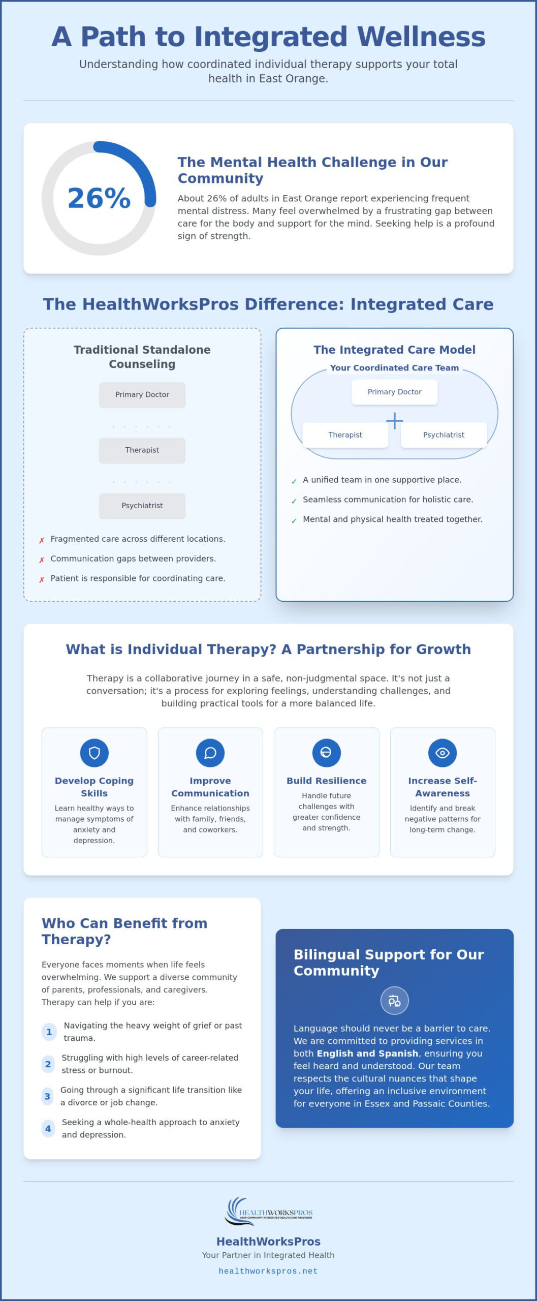 Individual Therapy in East Orange: Compassionate Care for Your Mental Wellness