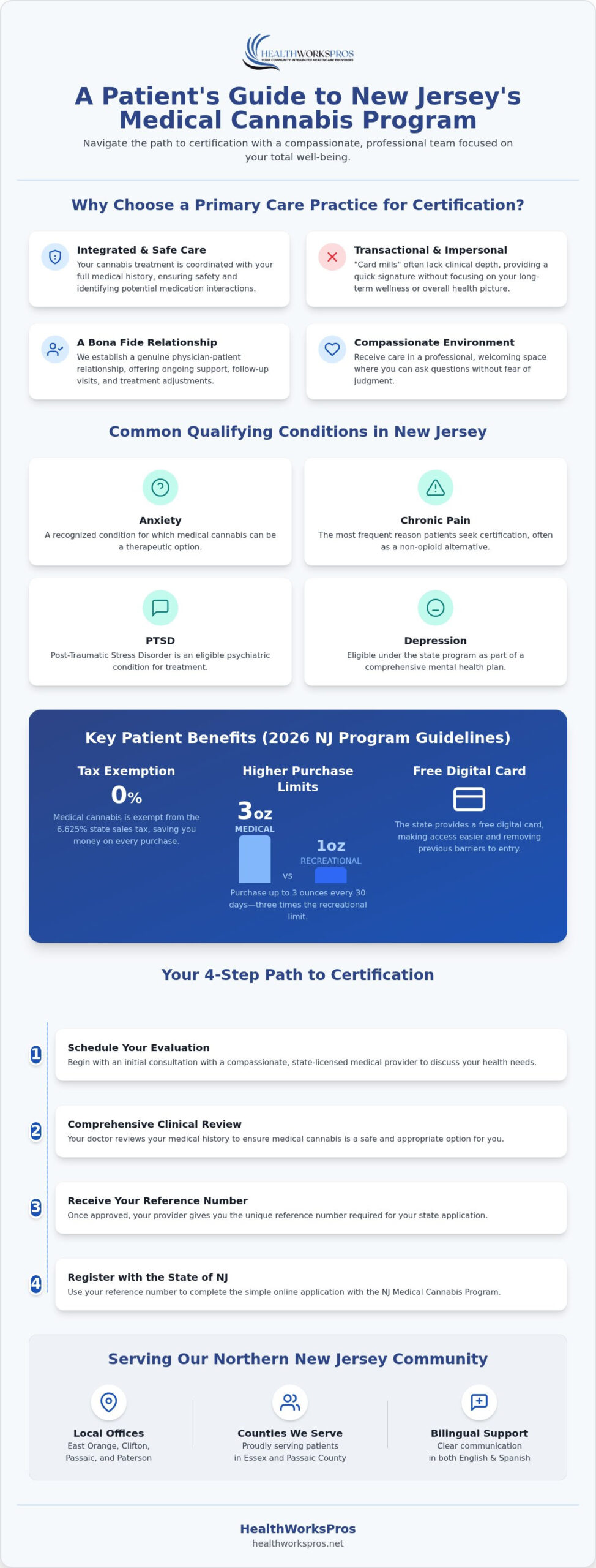 Medical Marijuana Doctor NJ: Compassionate Certification in Northern New Jersey