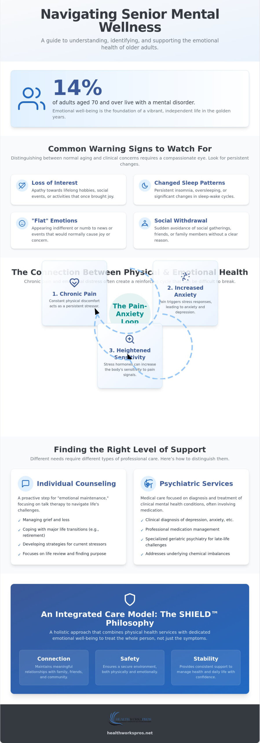 Mental Health Support for Seniors: A Guide to Wellness and Care in 2026