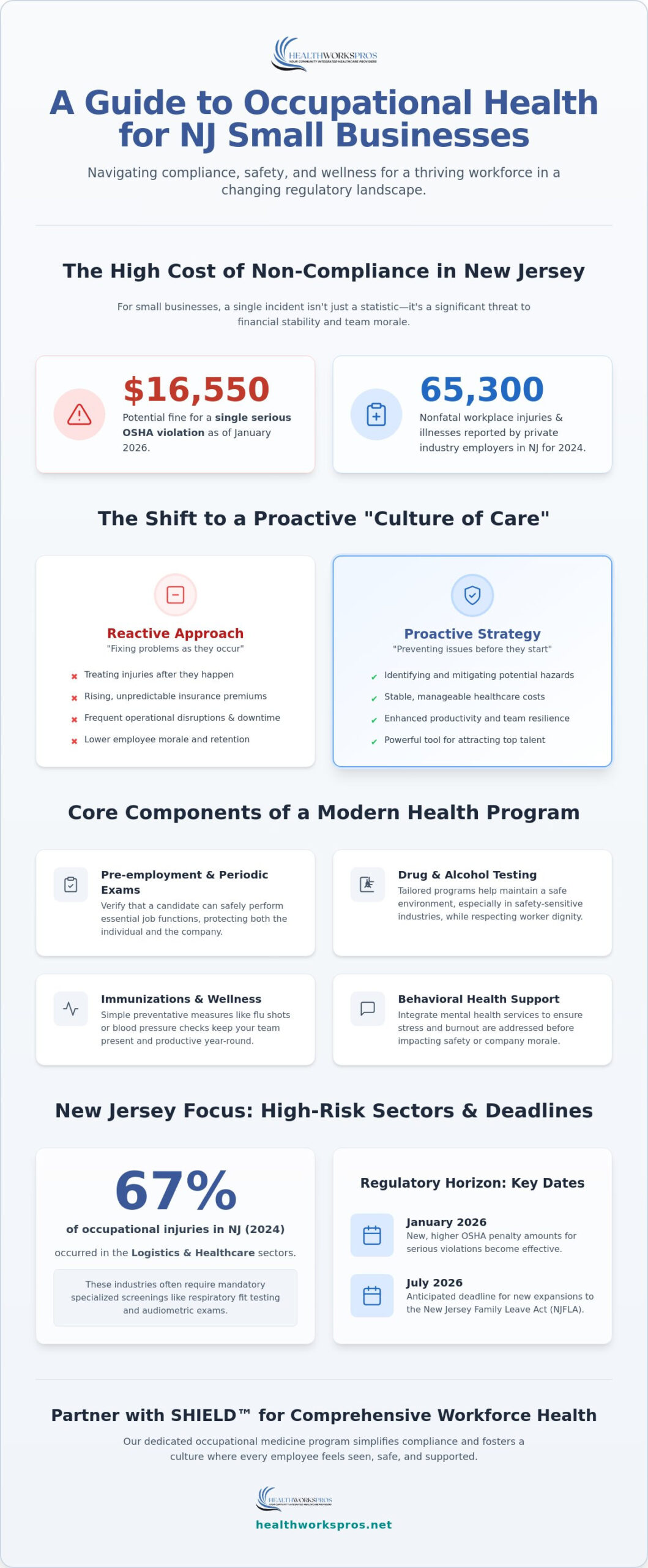 Occupational Health for Small Business: A Guide for NJ Employers in 2026