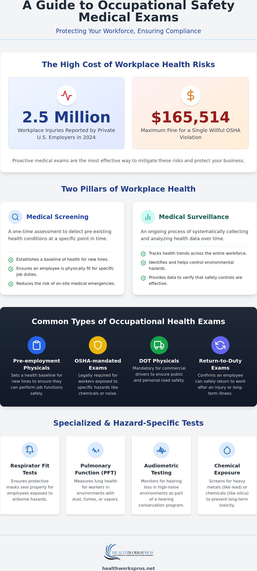 Occupational Safety Medical Exams: A Guide to Workforce Health