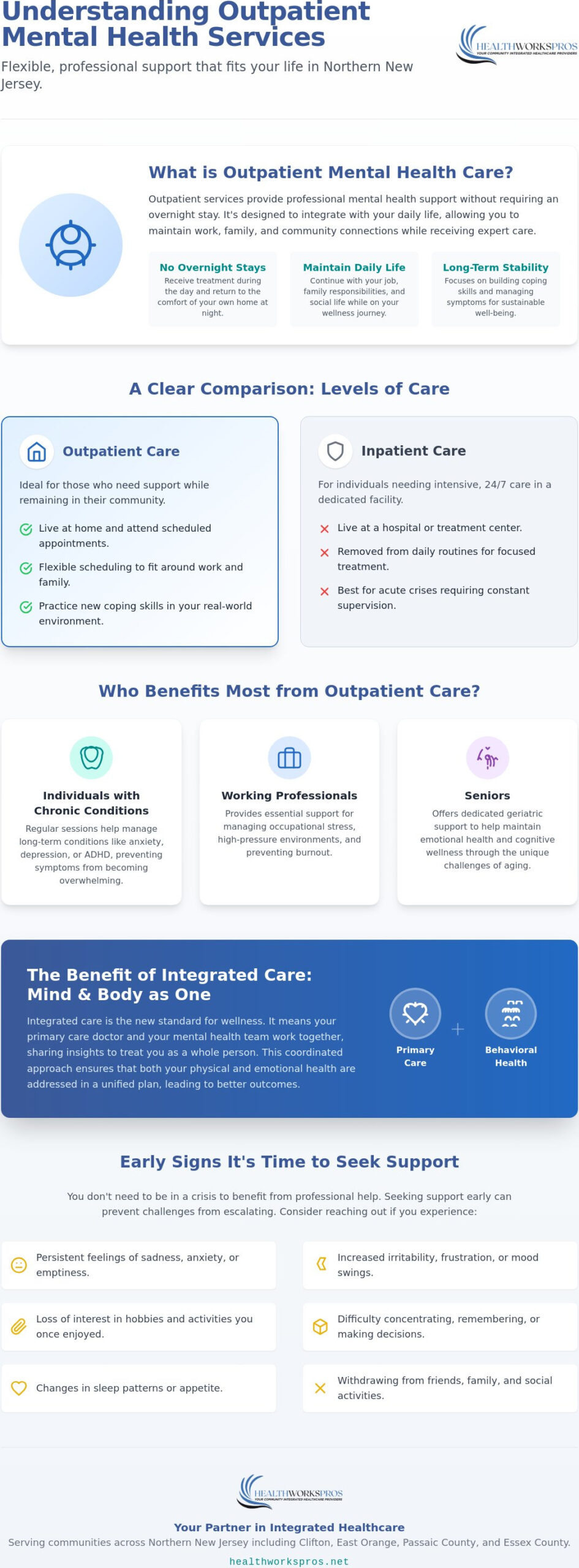 Outpatient Mental Health Services in NJ: A Resource Guide to Integrated Care