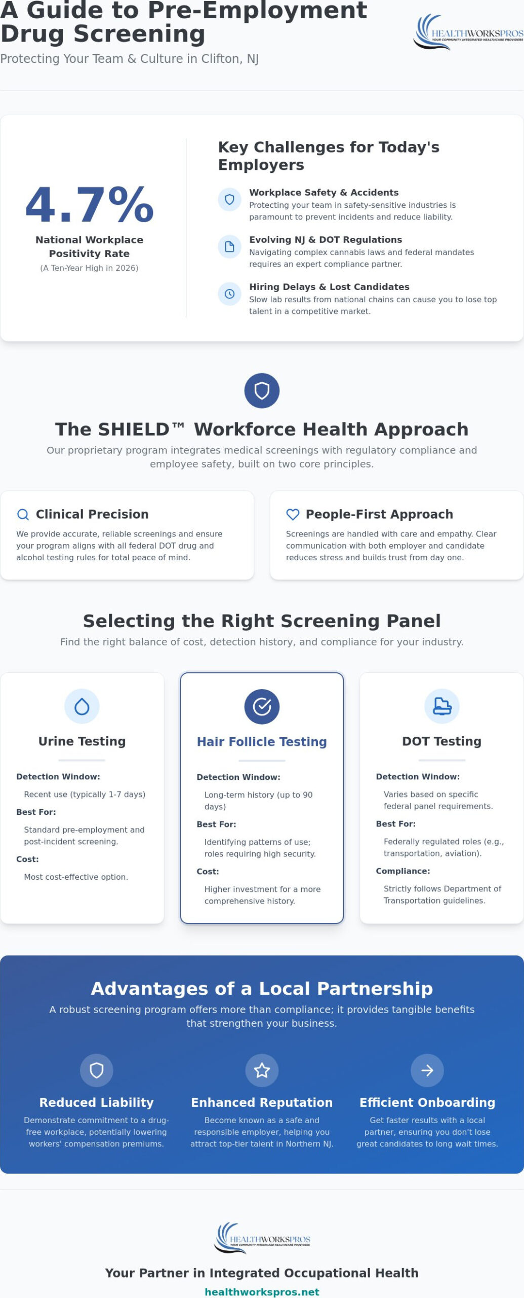 Pre-Employment Drug Screening in Clifton: Reliable Workforce Solutions