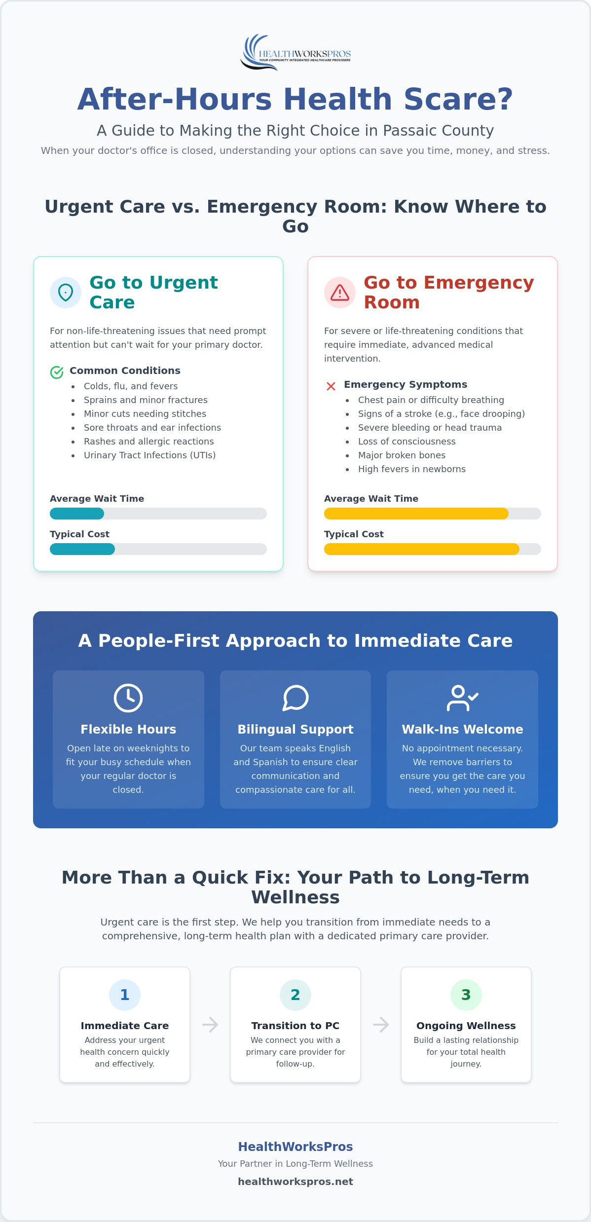 Urgent Care in Passaic Open Now: Your Guide to Fast, Compassionate Medical Care