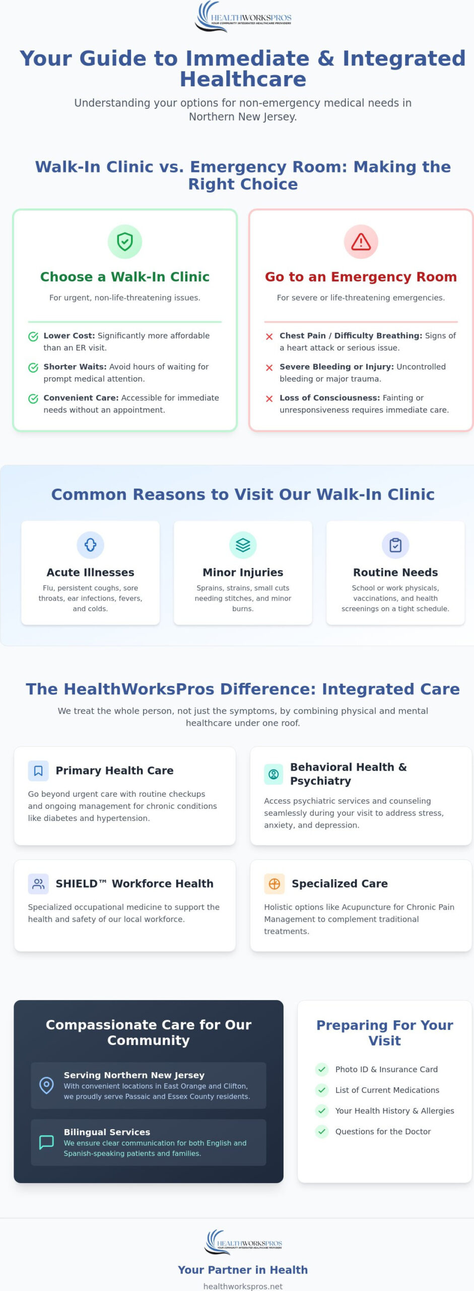 Walk-In Clinic in East Orange and Clifton: Your Guide to Integrated Health Care