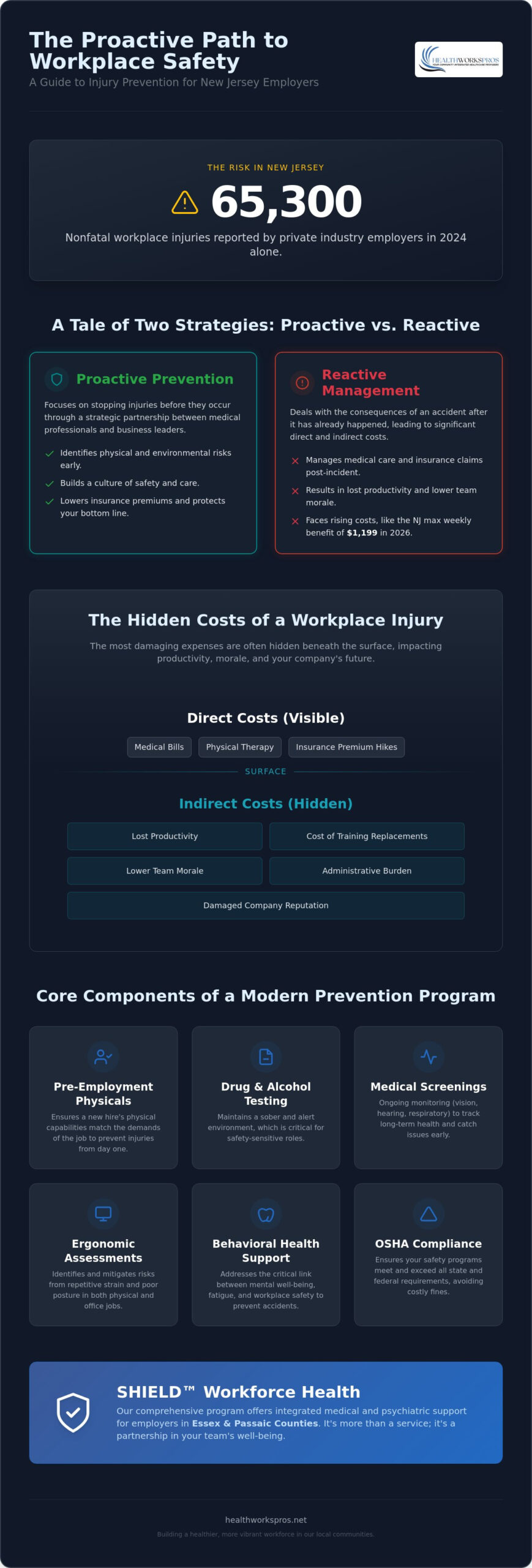 Workplace Injury Prevention Services: A How-To Guide for NJ Employers