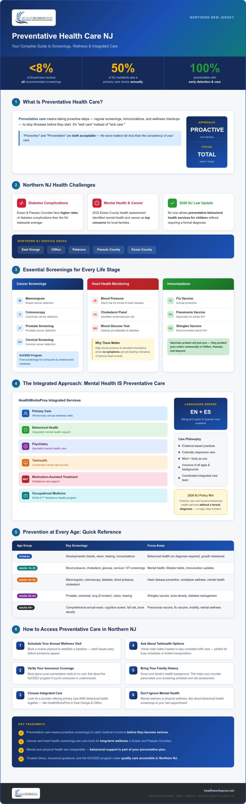 Your Guide to Preventative Health Care in NJ: Staying Well in Essex and Passaic Counties