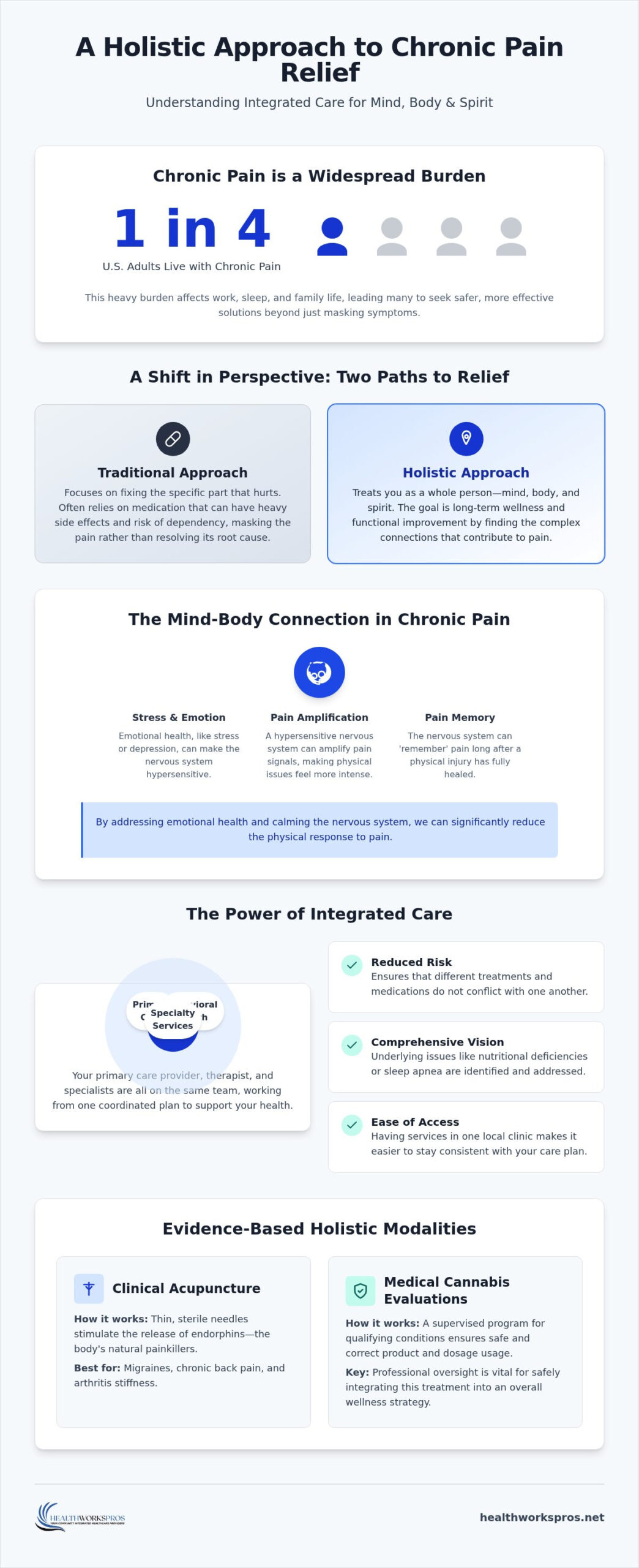 Holistic Pain Relief in NJ: A Guide to Natural and Integrated Care