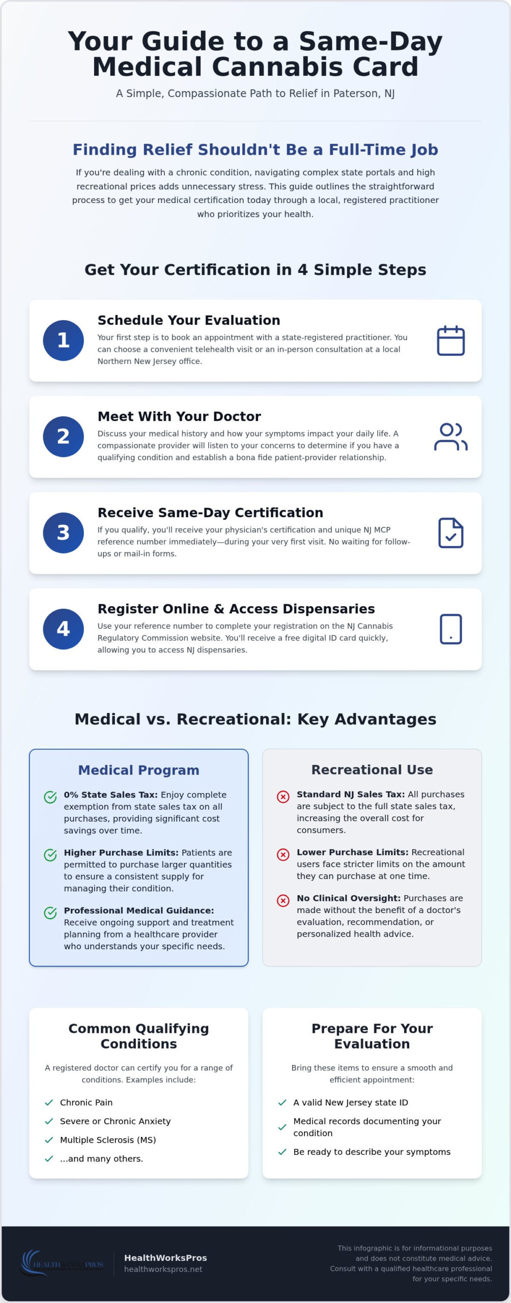 How to Get a Same Day Medical Cannabis Card in Paterson: A Step-by-Step Guide