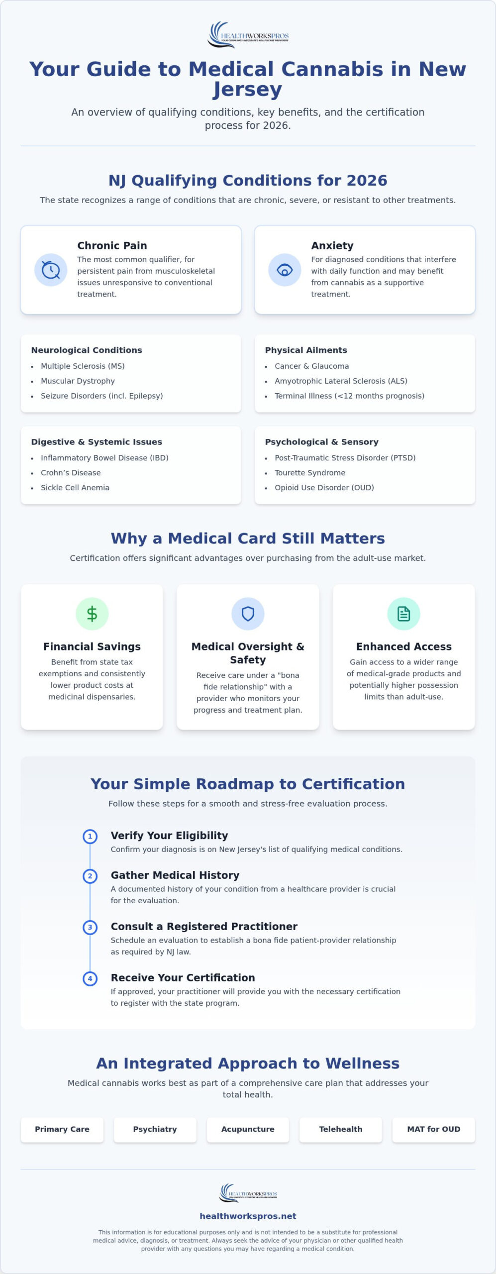 NJ Medical Cannabis: 2026 Qualifying Conditions Guide