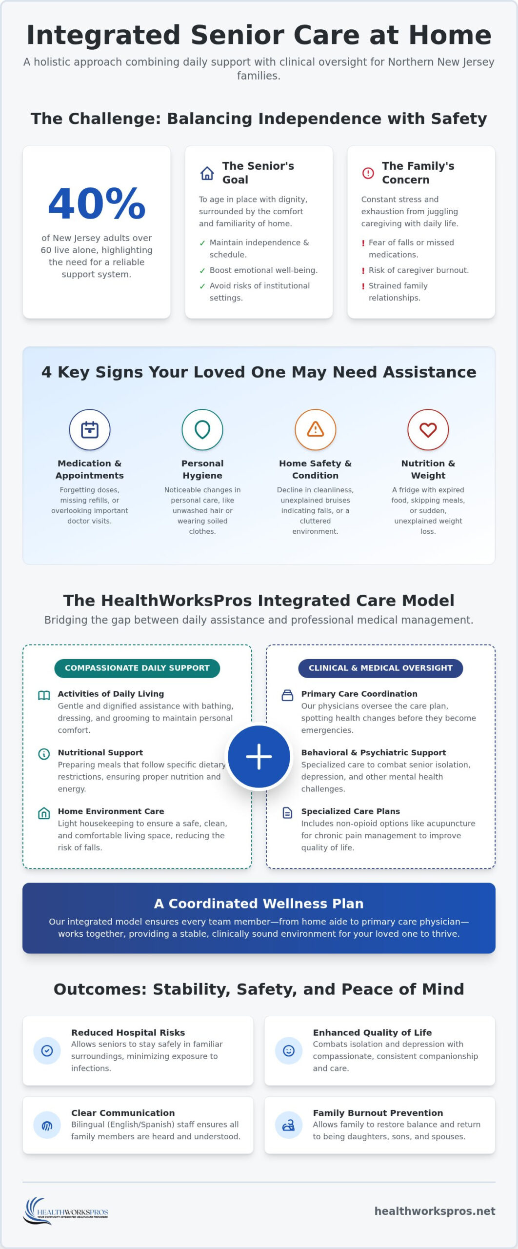 Senior Home Care Help in East Orange: Compassionate Integrated Support