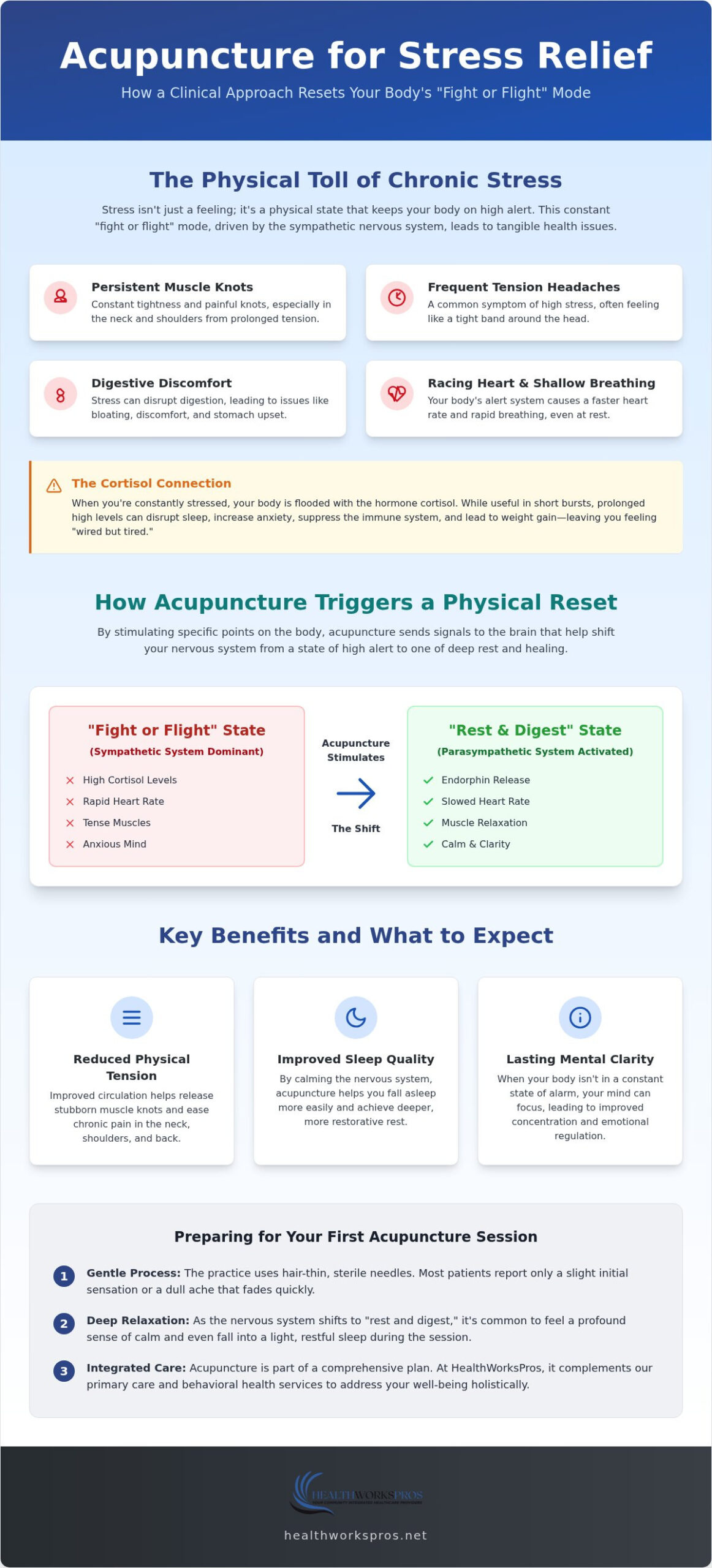 Acupuncture for Stress Relief: Clinical Guide to Calm
