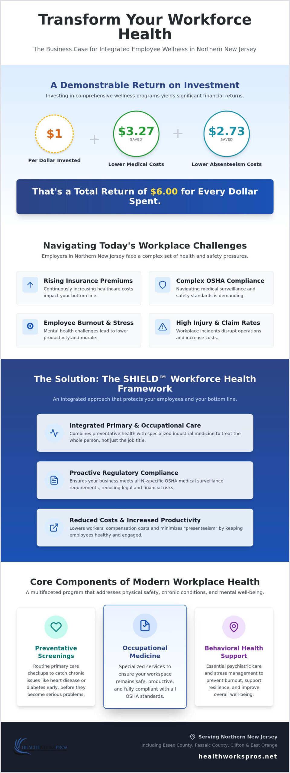 Employee Health Screening Services NJ: A Guide to Integrated Workforce Health (2026)