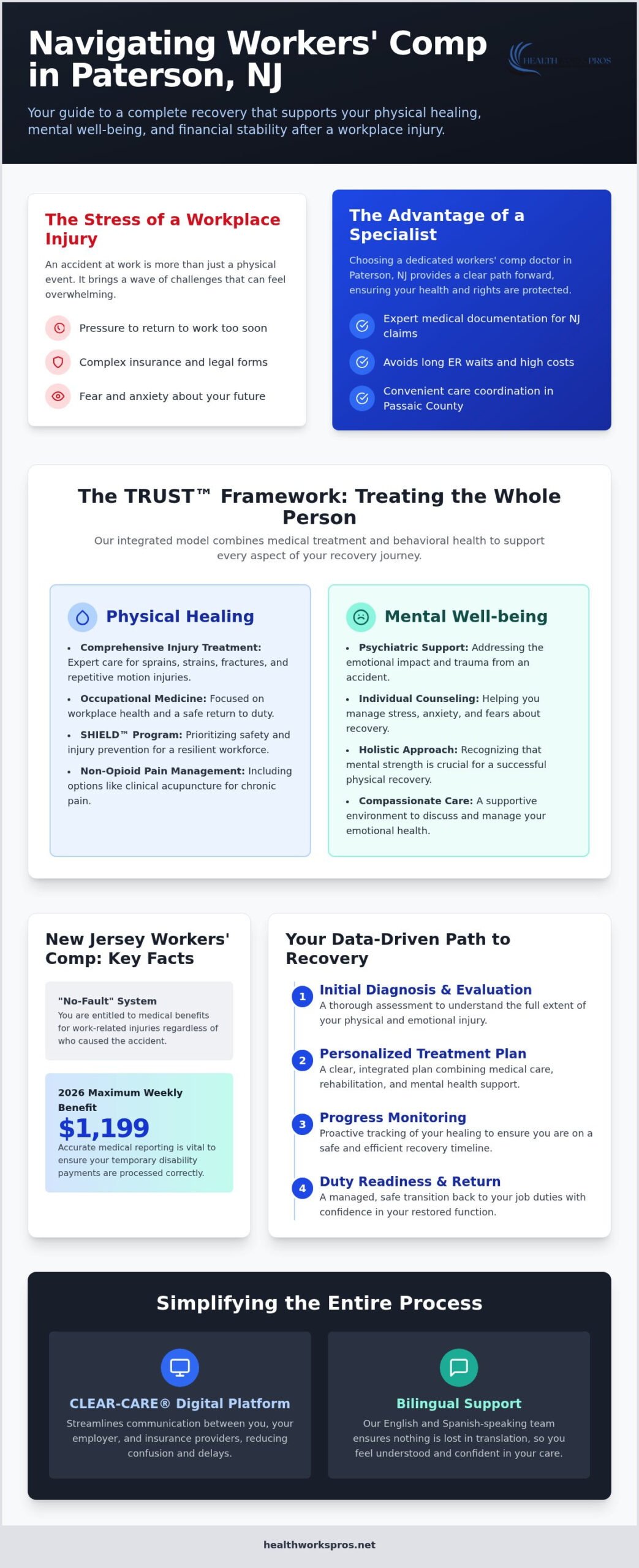 Workers' Comp Doctor in Paterson, NJ: Integrated Care for Workplace Injuries