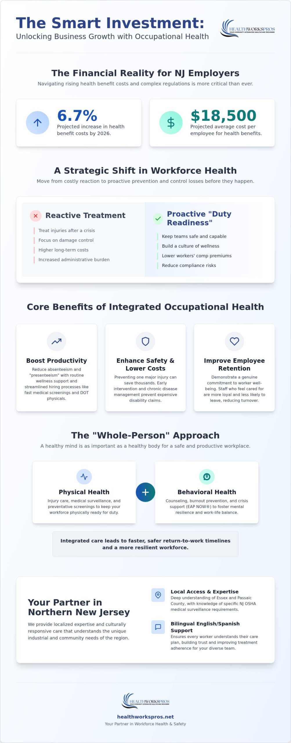 Occupational Health Benefits for Employers: 2026 Guide