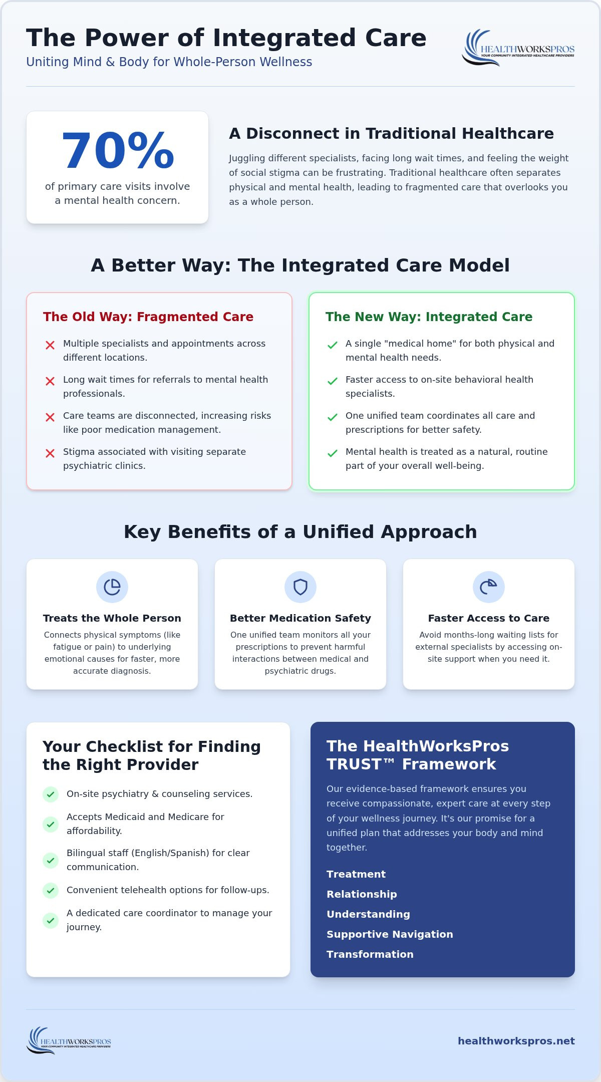 Primary Care for Mental Health in NJ: Integrated Care