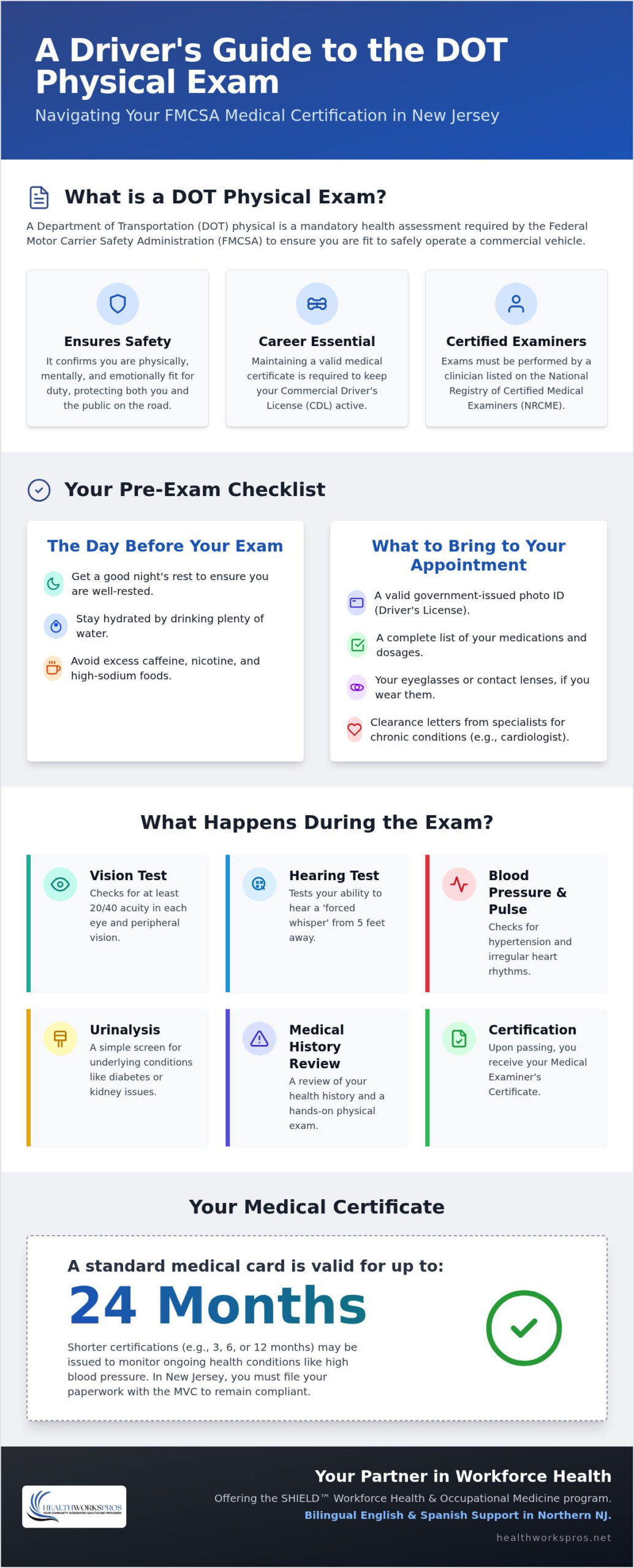 DOT Physical Exams in NJ: Your Complete Driver’s Guide for 2026