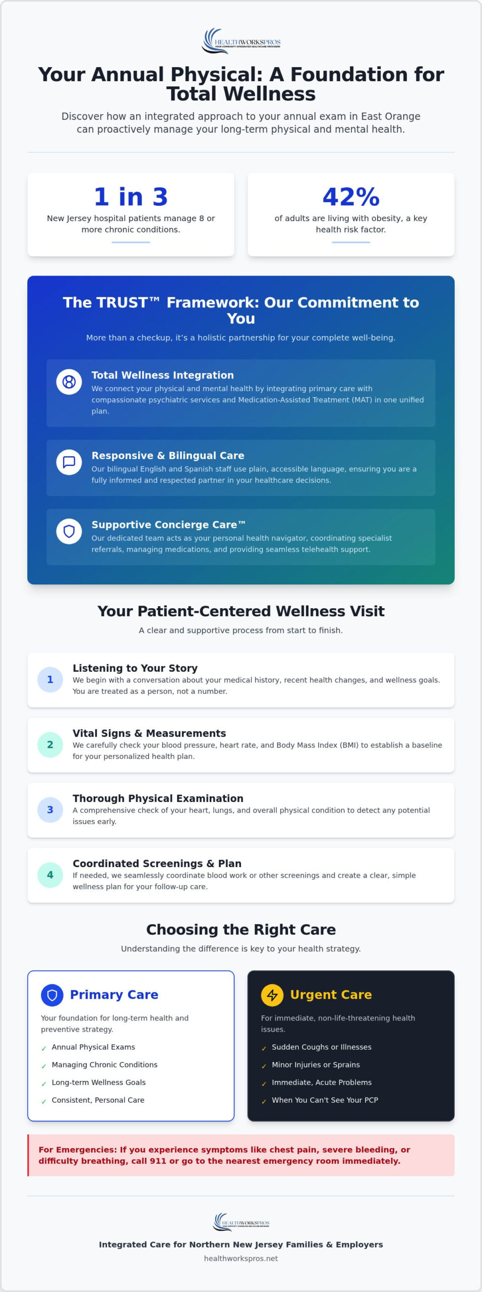 Annual Physical Exam in East Orange: Your Guide to Integrated Wellness in 2026