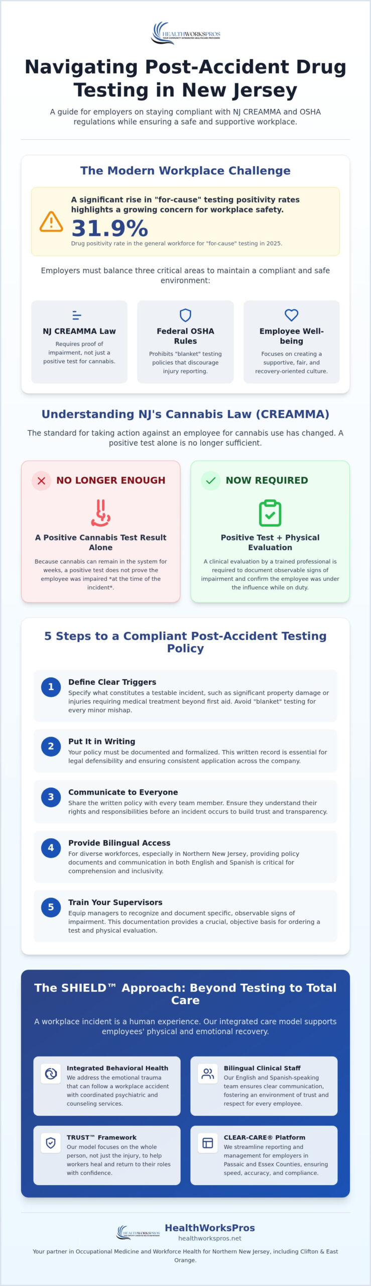 Post-Accident Drug Testing in NJ: A Guide to Compliance and Employee Care