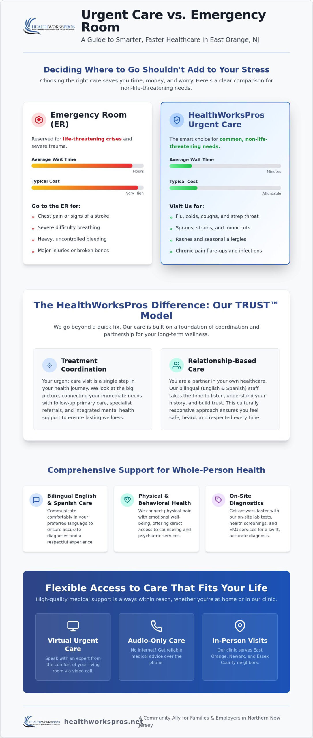 Urgent Care in East Orange, NJ: Fast, Compassionate, and Integrated Medical Support