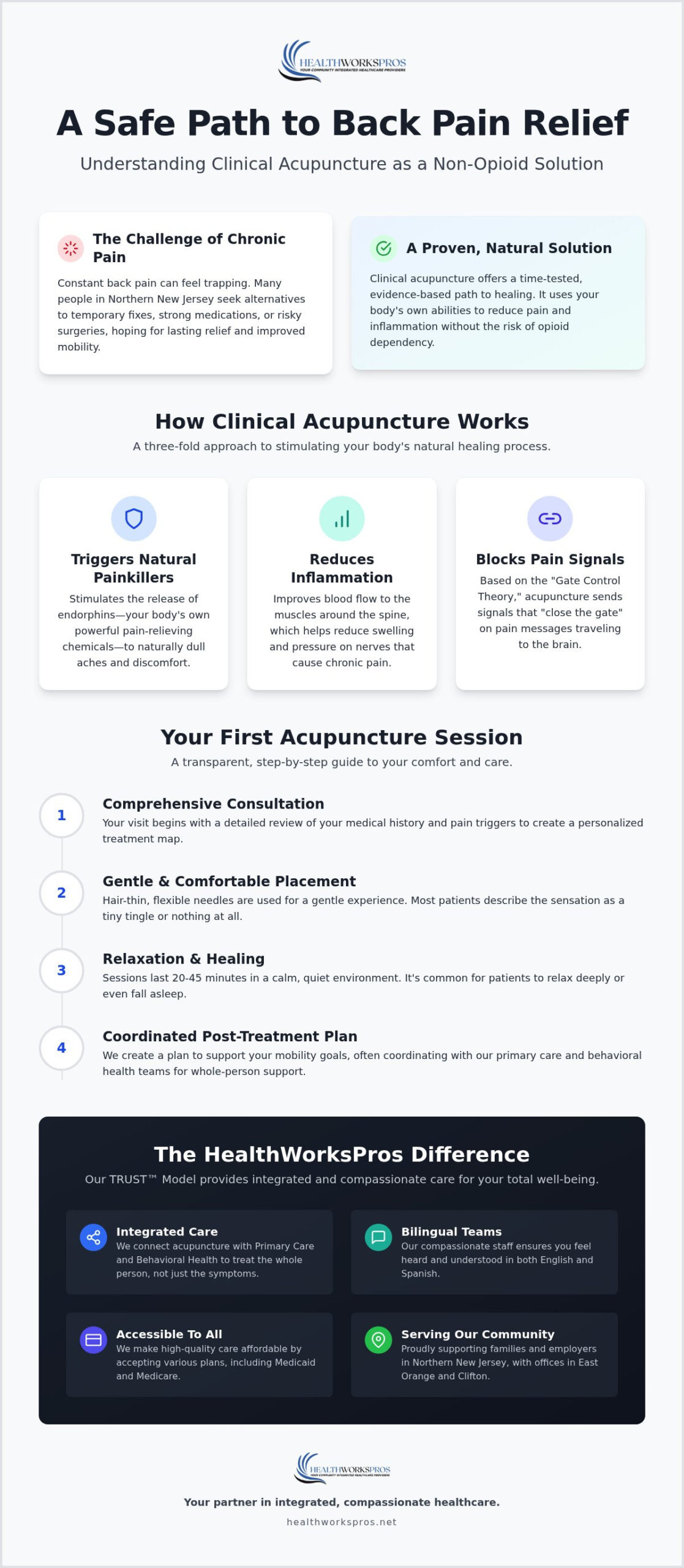 Acupuncture for Back Pain: Compassionate Relief in NJ