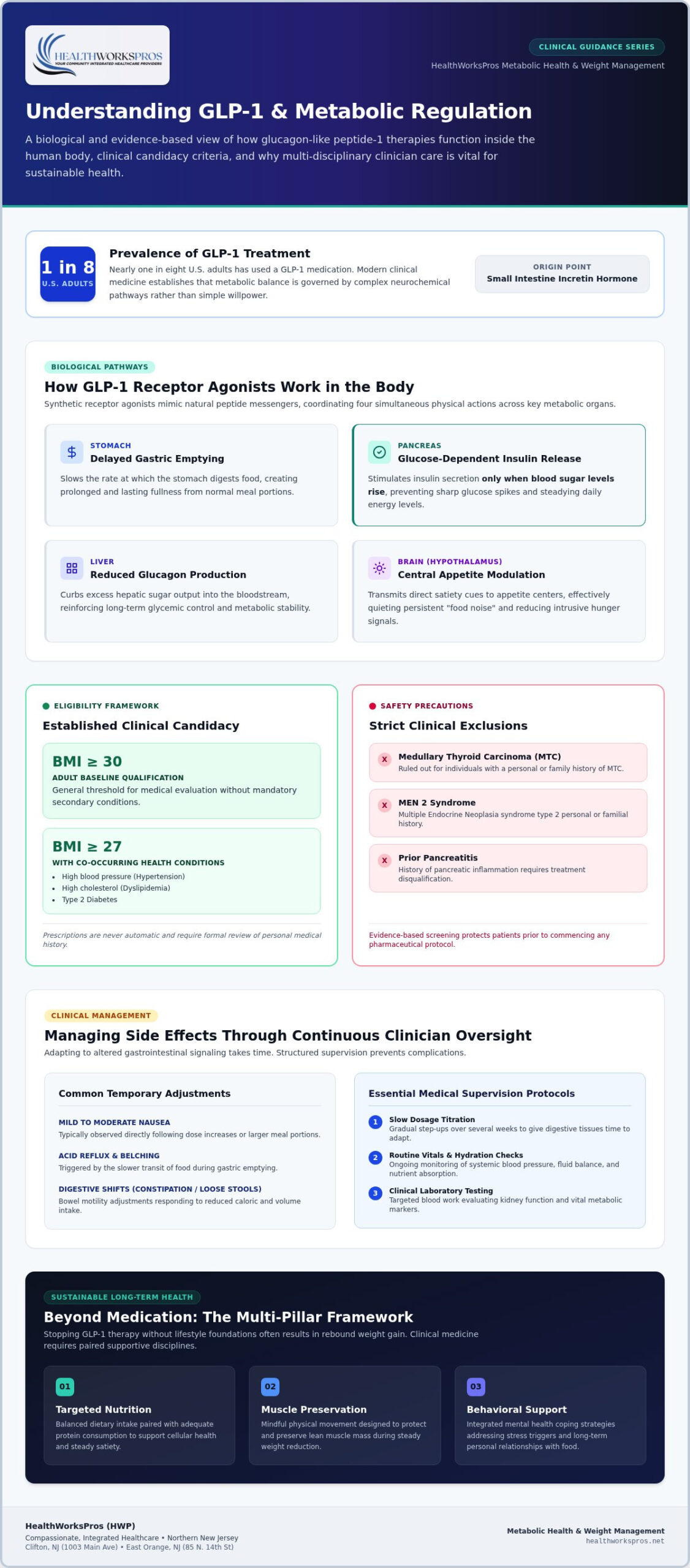 Understanding GLP-1: A Clinical Guide to Metabolic Health and Weight Management