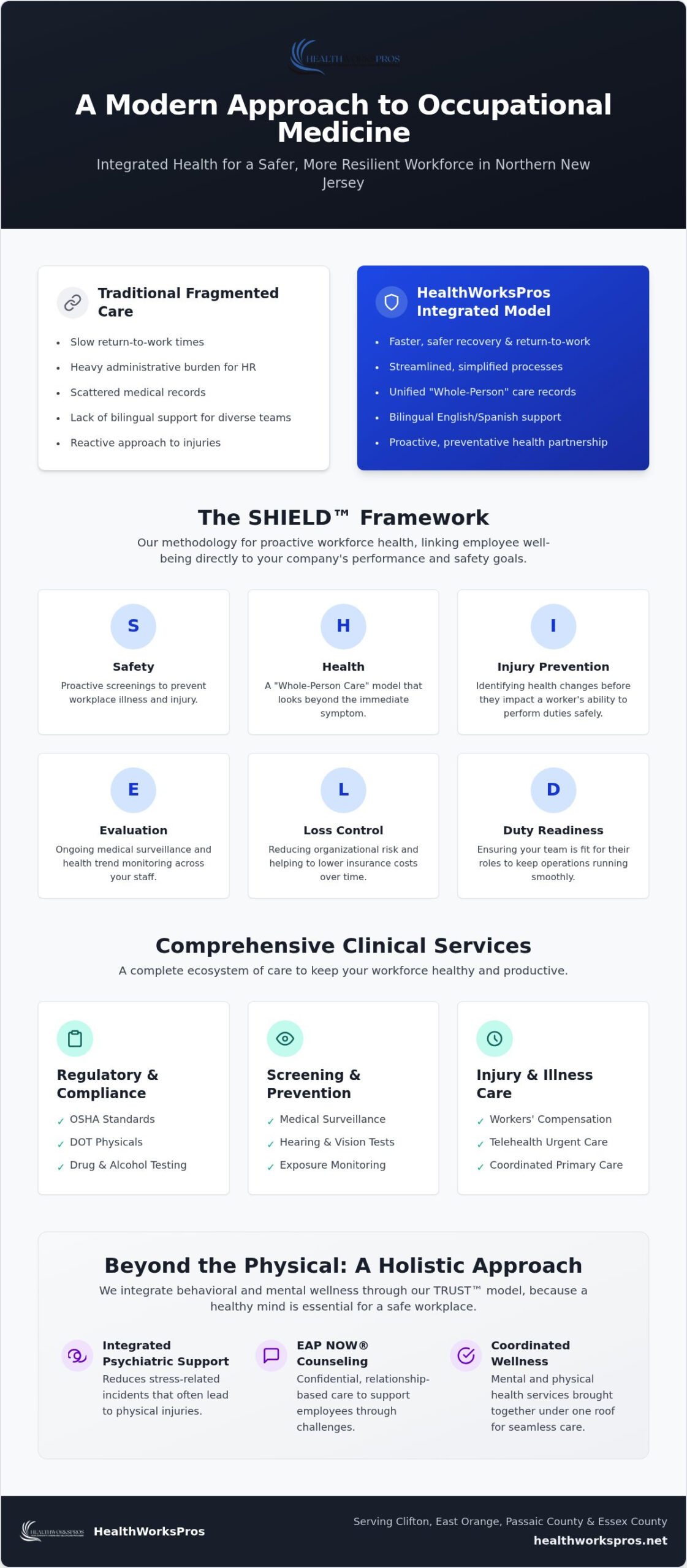 Occupational Medicine Clinic in NJ: Integrated Solutions for a Resilient Workforce (2026)