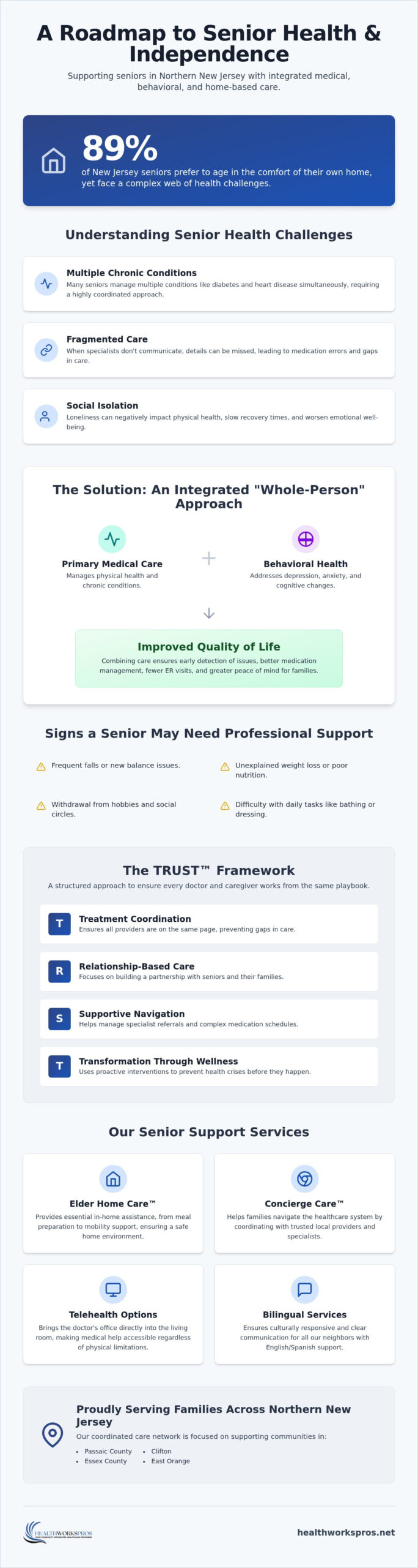 Senior Health Support Services in NJ: A Guide to Integrated Care (2026)