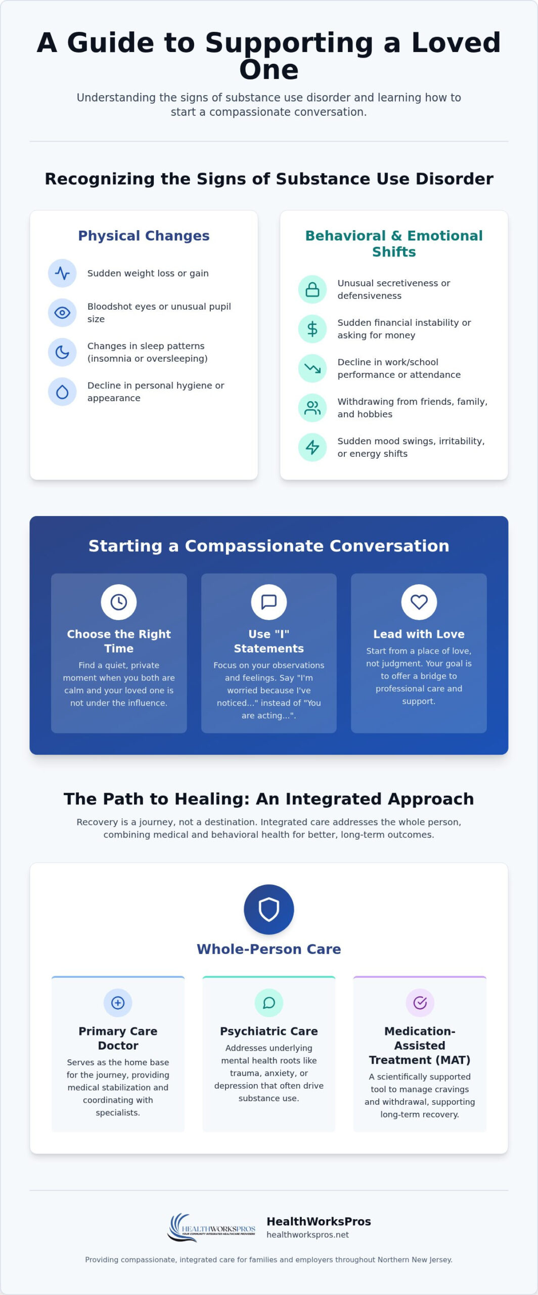 Signs of Substance Use Disorder in a Loved One: A Compassionate Guide