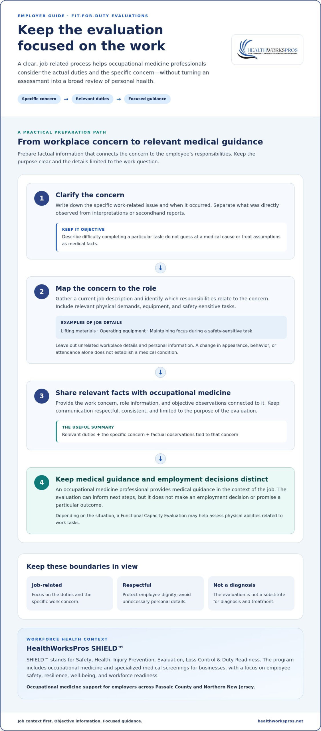 Passaic Fit-for-Duty Medical Evaluations: Employer Guide