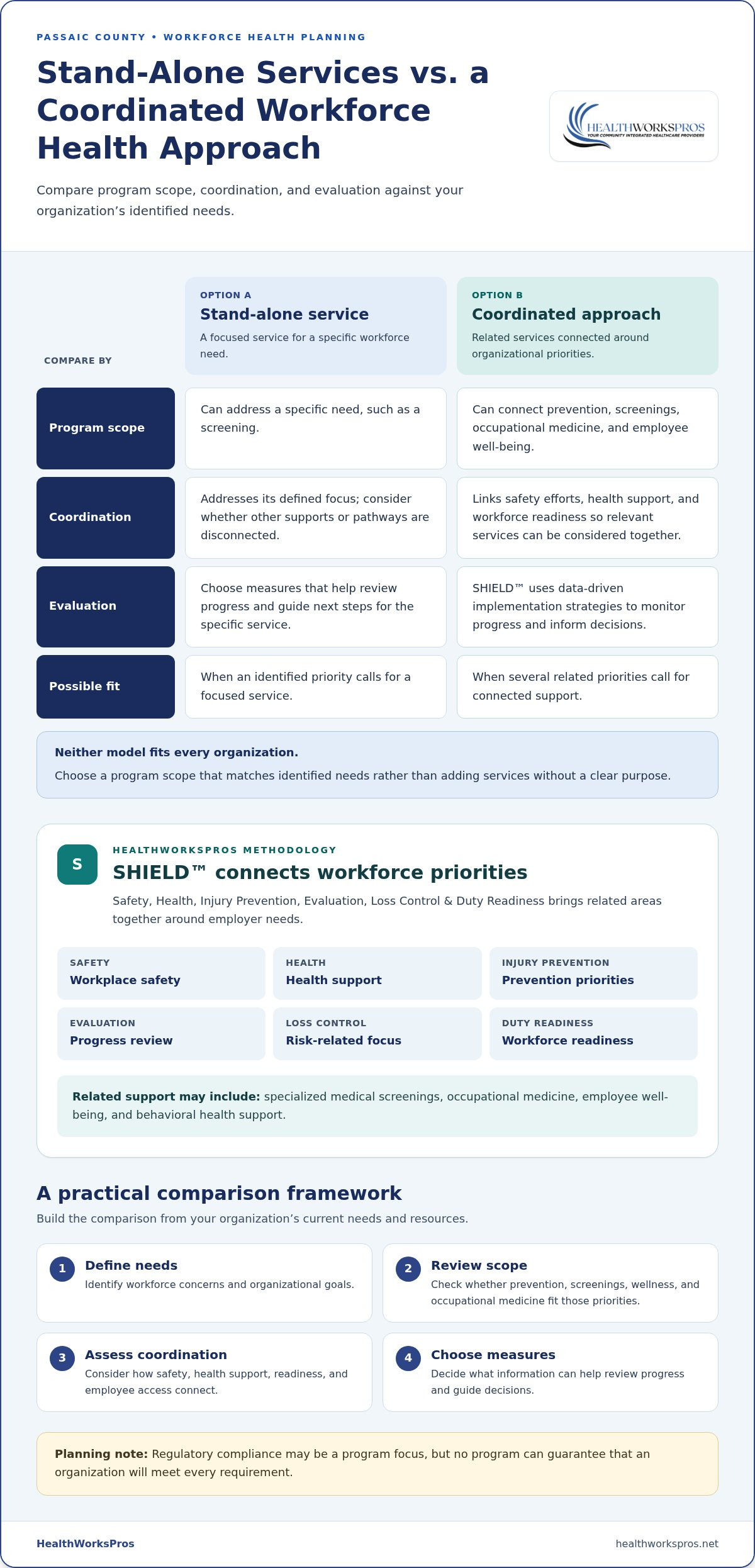 Workforce Health Solutions in Passaic: A Guide for Employers